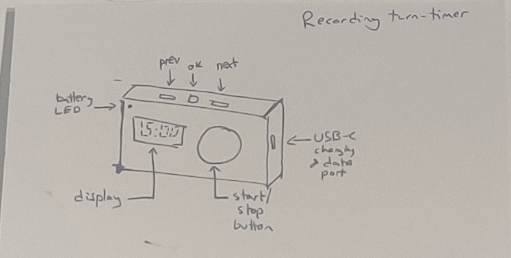 A hand-drawn sketch of a rectangular object with three buttons on the top side, one button on the main face next to a small display and a battery LED indicator, and a USB-C charging port in the end.